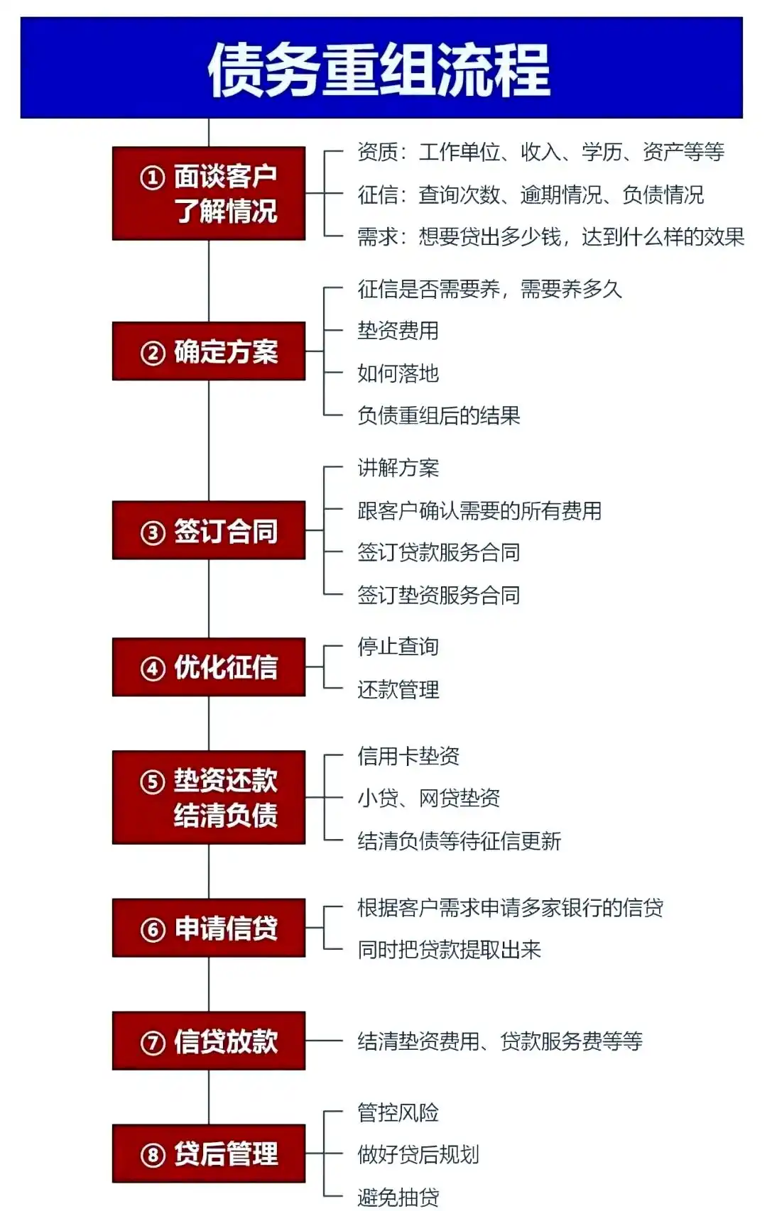 在柳北，中小企业也可以债务重组吗？